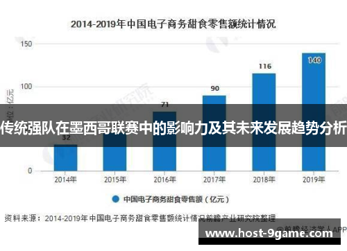 传统强队在墨西哥联赛中的影响力及其未来发展趋势分析