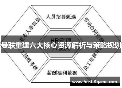 曼联重建六大核心资源解析与策略规划