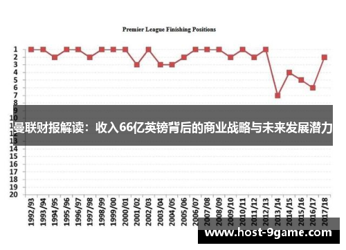 曼联财报解读:收入66亿英镑背后的商业战略与未来发展潜力 曼联财报解读:收入66亿英镑背后的商业战略与未来发展潜力