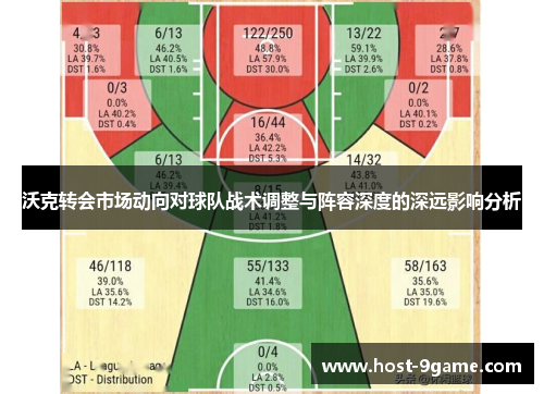 沃克转会市场动向对球队战术调整与阵容深度的深远影响分析 沃克转会市场动向对球队战术调整与阵容深度的深远影响分析
