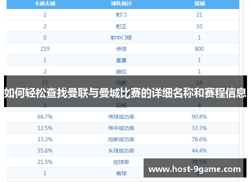 如何轻松查找曼联与曼城比赛的详细名称和赛程信息 如何轻松查找曼联与曼城比赛的详细名称和赛程信息