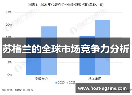 苏格兰的全球市场竞争力分析