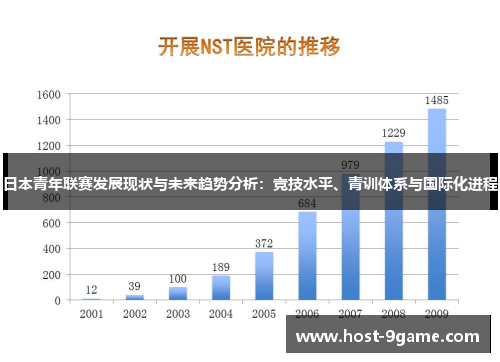 日本青年联赛发展现状与未来趋势分析:竞技水平、青训体系与国际化进程 日本青年联赛发展现状与未来趋势分析:竞技水平、青训体系与国际化进程