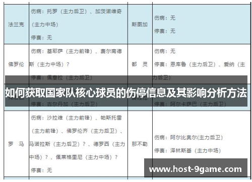 如何获取国家队核心球员的伤停信息及其影响分析方法 如何获取国家队核心球员的伤停信息及其影响分析方法
