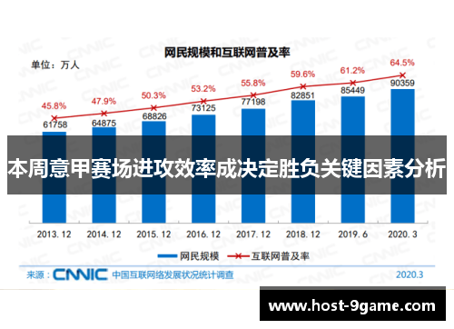 本周意甲赛场进攻效率成决定胜负关键因素分析 本周意甲赛场进攻效率成决定胜负关键因素分析