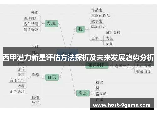 西甲潜力新星评估方法探析及未来发展趋势分析 西甲潜力新星评估方法探析及未来发展趋势分析
